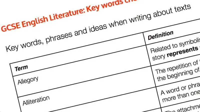 GCSE English Literature: Language key words cheat sheet – download now!