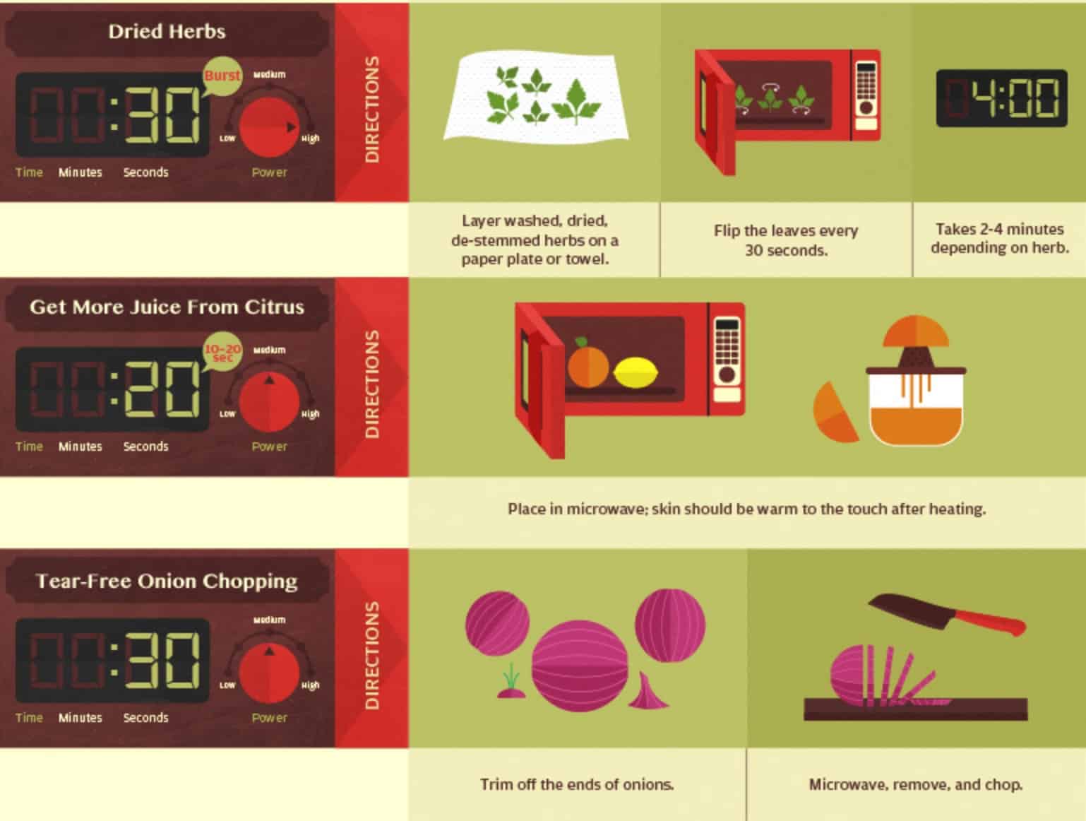 17 Microwave Hacks To Make Your Life Easier Food, Living Student Hacks