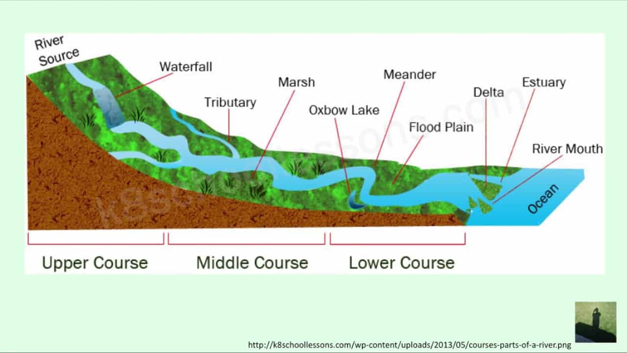 GCSE Geography revision: Notes, past papers and cheat sheet resources